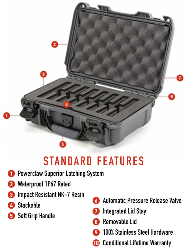 Nanuk 909-8 Knive Case Features